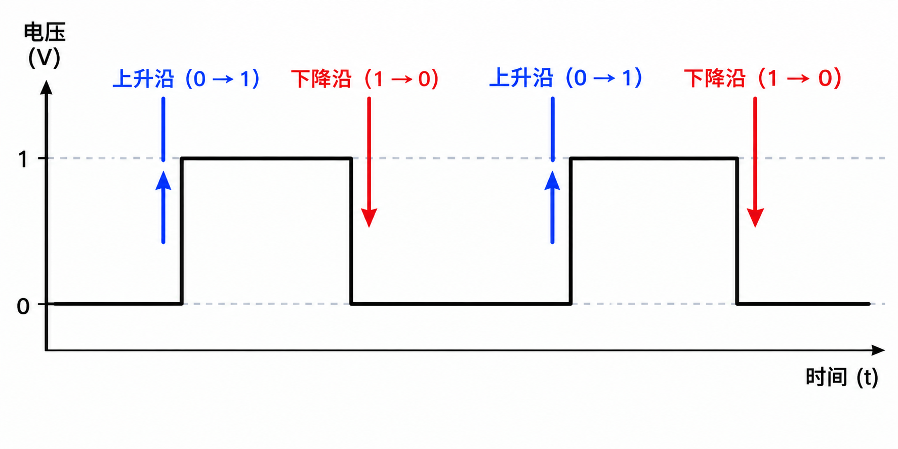 边沿